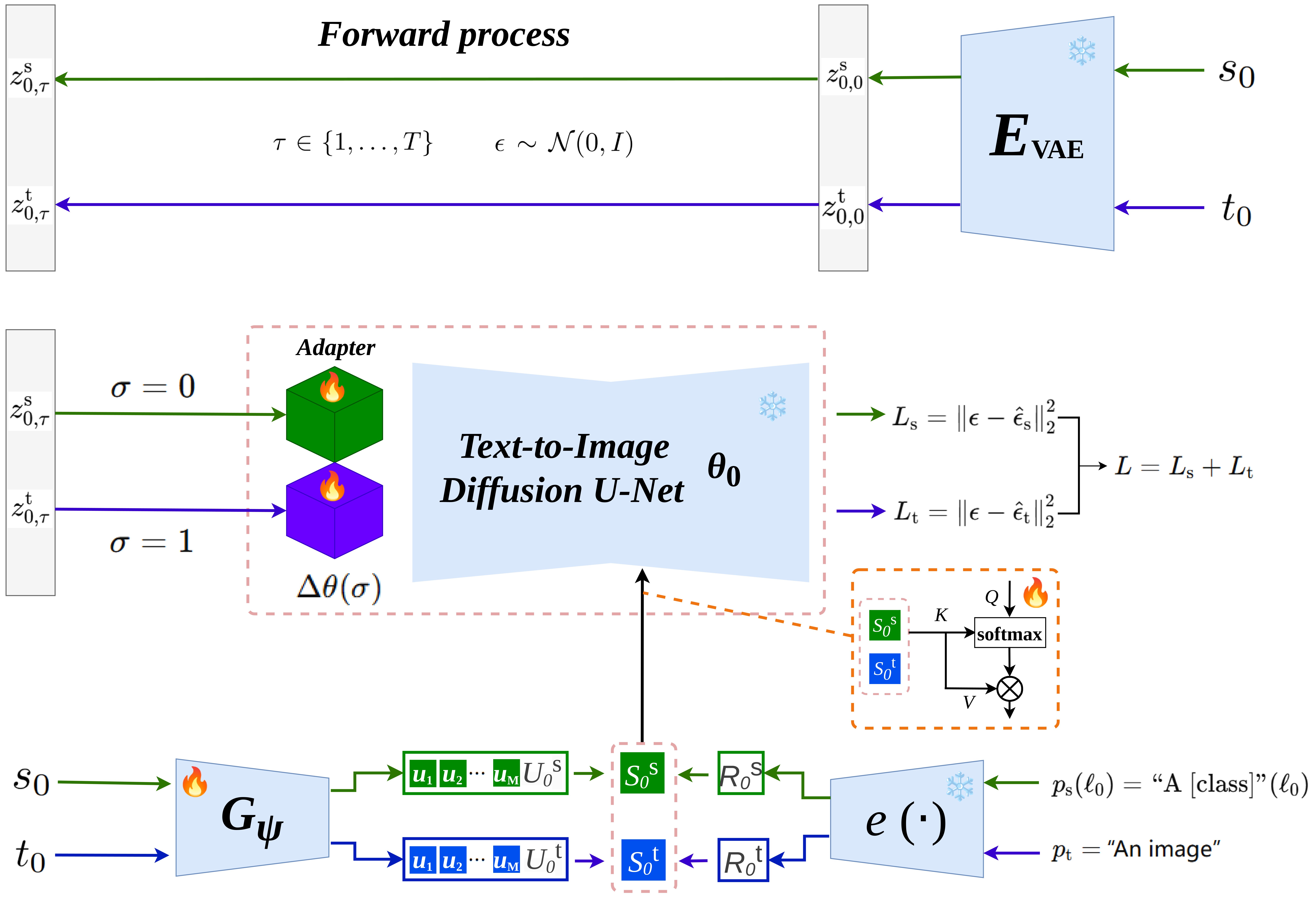 Figure 1: VT-DUDA overview
